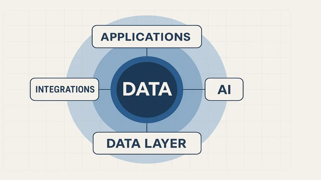 What should sit at the center of your martech stack in the age of AI?