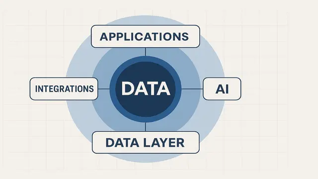 What should sit at the center of your martech stack in the age of AI?