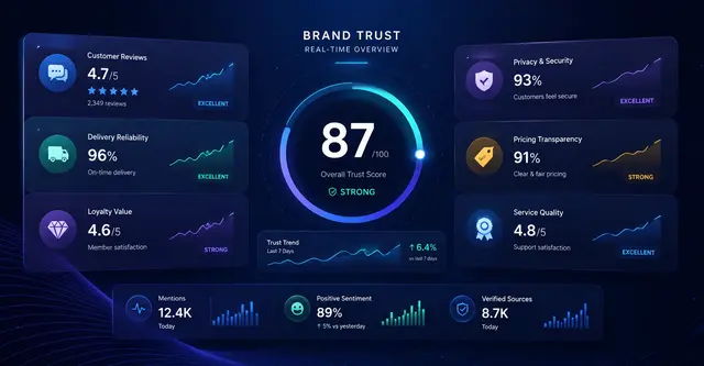 In agentic commerce, your brand promise must be provable
