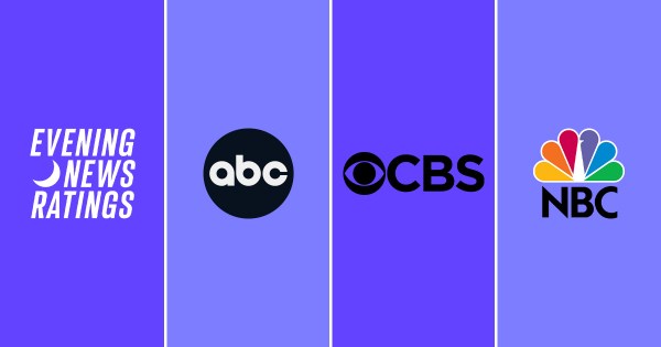 ABC News and CBS News Grow Across-the-Board