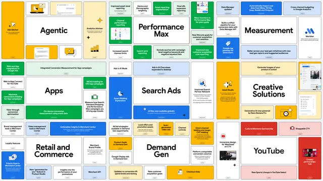 What Google’s 2025 Year in Review Tells Us About the Future of PPC