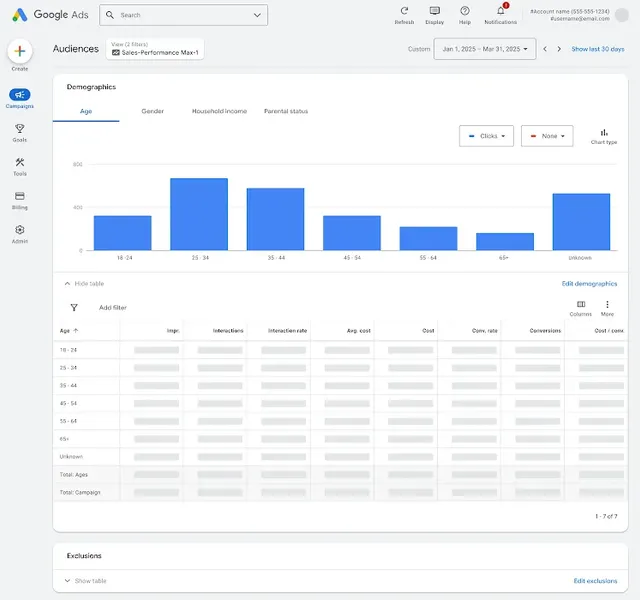 Media buyers are getting more PMax visibility